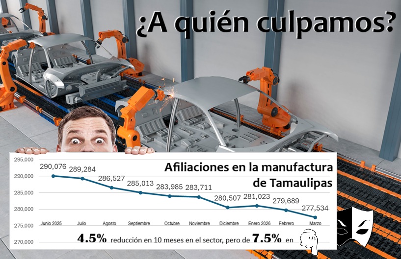 Empleo formal: ¿Culpamos sólo a las maquilas?